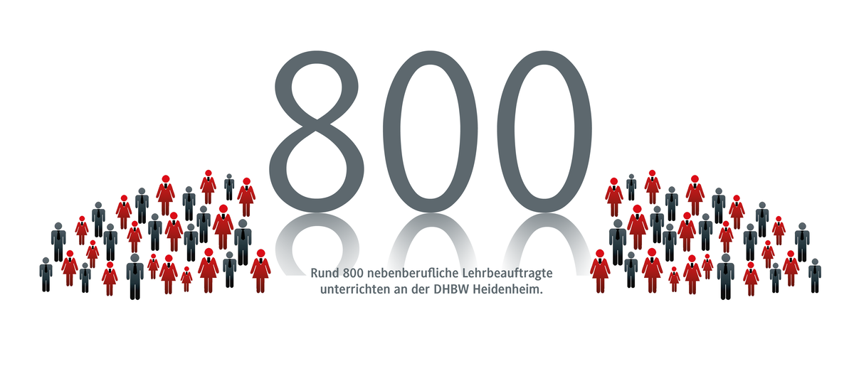 800 Lehrbeauftragte auch aus der Praxis unterrichten an der DHBW Heidenheim