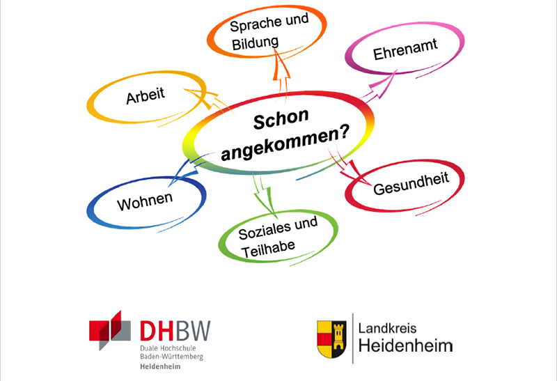 Mindmap zum Lehrforschungsprojekts "Schon angekommen"