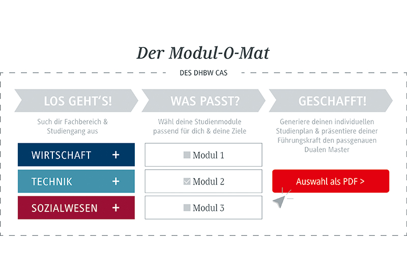 Mit dem Modul-O-Mat kann das Master-Studium individuell zusammengestellt werden.