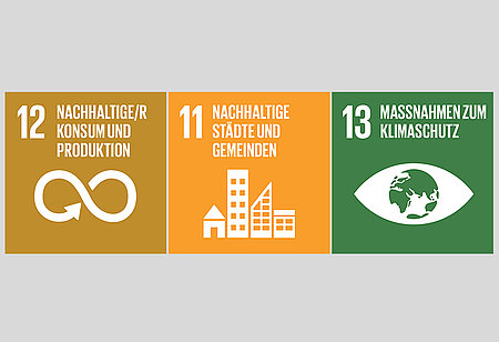 Der AK Nachhaltigkeit sucht in den nächsten Wochen Projektideen zu „Nachhaltige Städte und Gemeinden“, „Nachhaltige/r Konsum und Produktion“ sowie „Maßnahmen zum Klimaschutz".