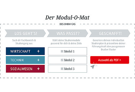 Mit dem Modul-O-Mat kann das Master-Studium individuell zusammengestellt werden.